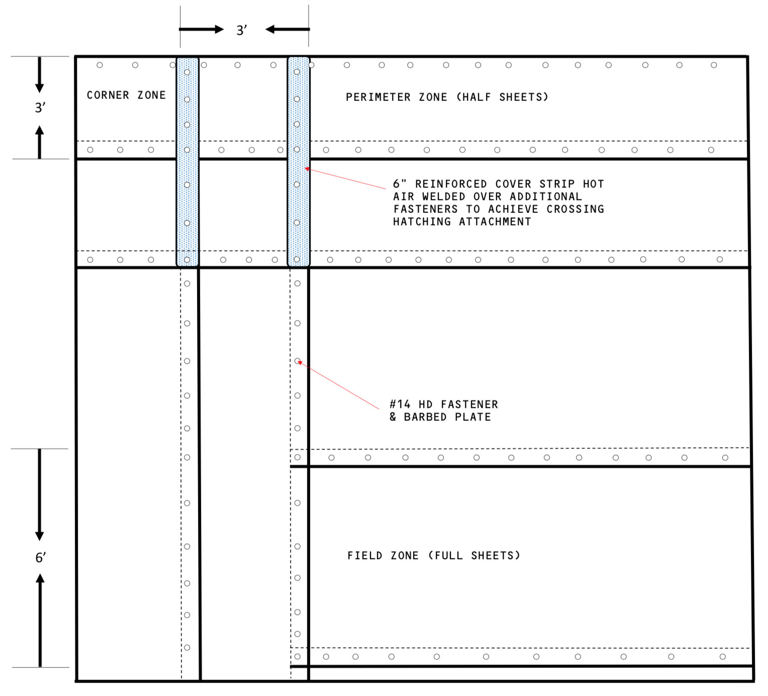 Perimeter Half Sheets